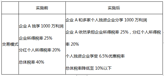 1564480362104408.png image.png