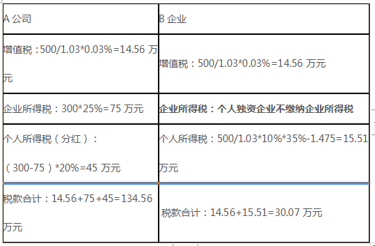 1564480676125652.png image.png