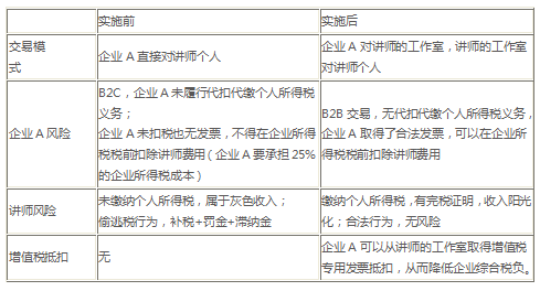 1564481088353420.png image.png